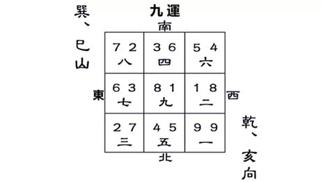 九運巽山乾向|【九運巽山乾向】揭開九運巽山乾向的風水玄機！打造旺宅必讀秘。